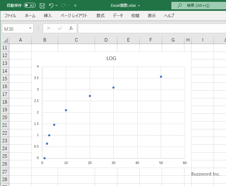 LOG関数を使って対数グラフを作成する(8)