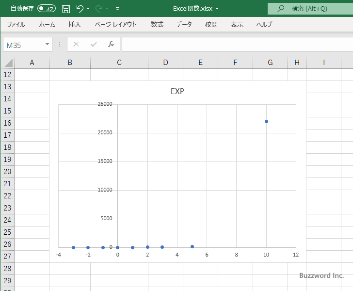 EXP関数を使って指数グラフを作成する(8)