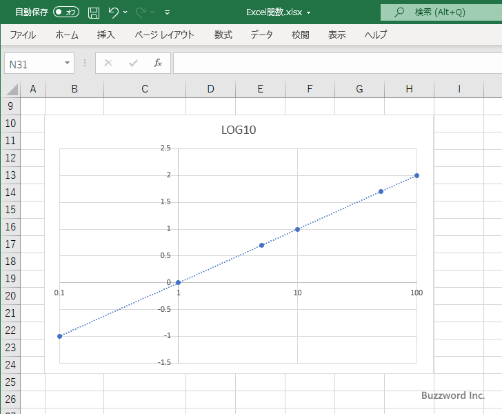 LOG10関数を使って常用対数グラフを作成する(16)