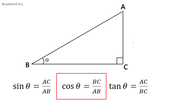 COS関数のサンプル(1)