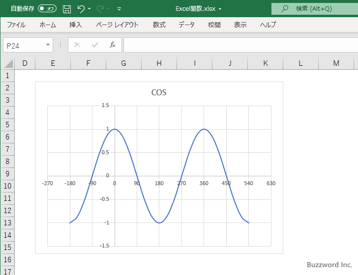 COS関数を使ってコサインのグラフを作成する(10)