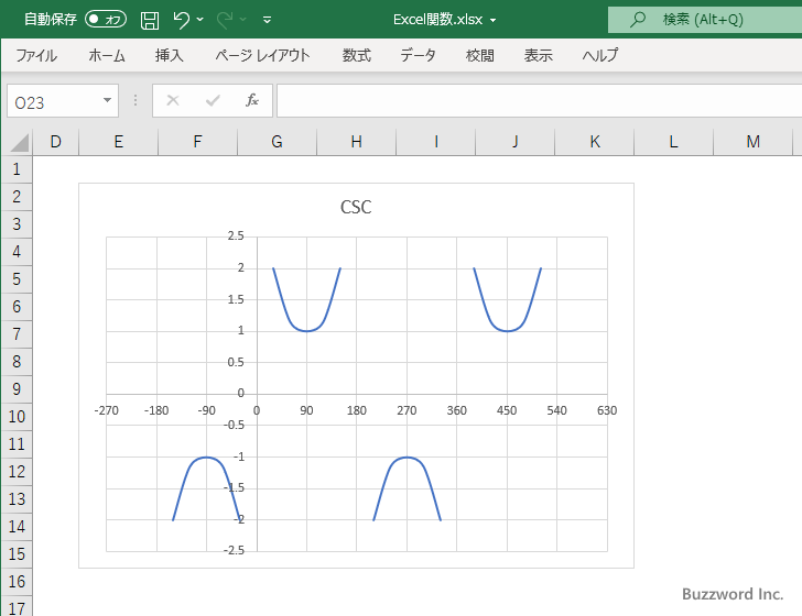 CSC関数を使ってコセカントのグラフを作成する(10)