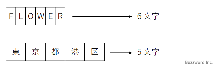 LEN関数の定義(1)