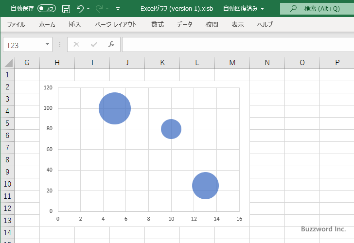 バブルチャートで複数のデータ系列のデータを同じグラフにプロットする(3)