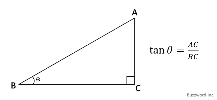 Tan関数の定義と使い方(1)